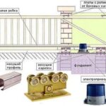 Откатные ворота 4м с автоматикой — Откатные ворота, купить в Ступино | Атлант